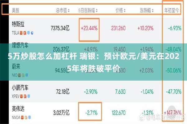 5万炒股怎么加杠杆 瑞银：预计欧元/美元在2025年将跌破平价