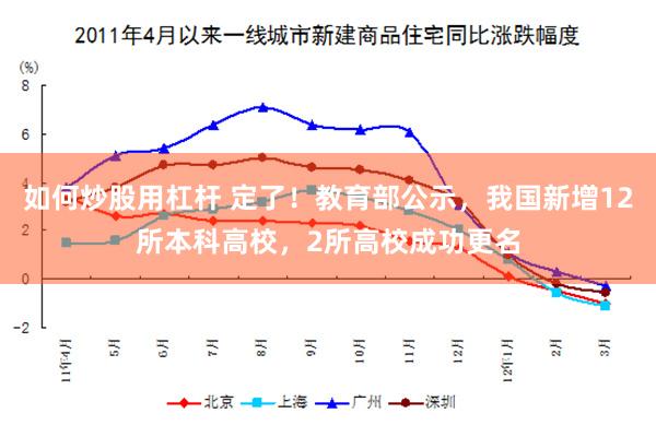 如何炒股用杠杆 定了！教育部公示，我国新增12所本科高校，2所高校成功更名