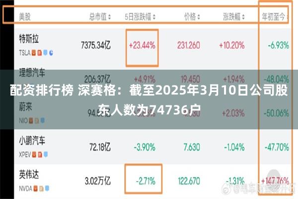 配资排行榜 深赛格：截至2025年3月10日公司股东人数为74736户